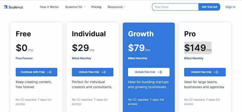 Scalenut pricing: free, individual, growth, pro