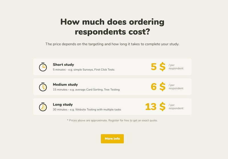 uxtweak respondentpricing