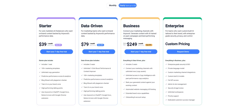 Anyword Pricing Page