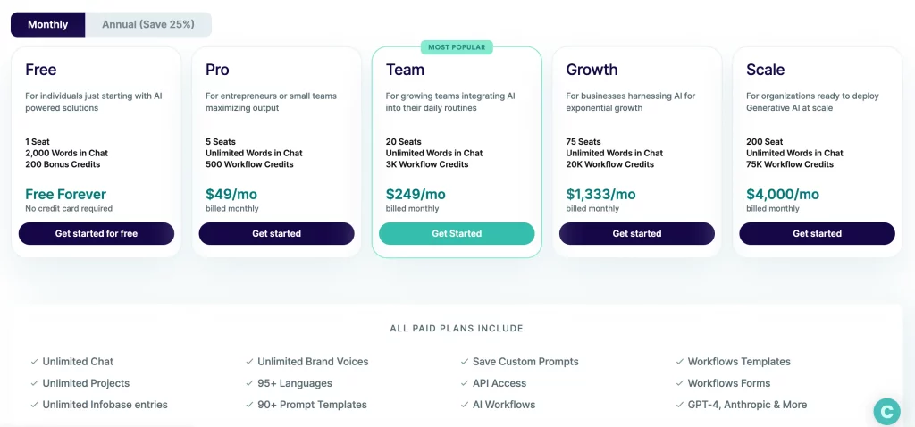 CopyAI Pricing Page