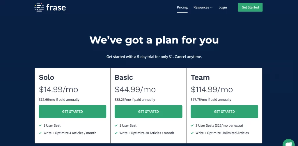 Frase Pricing Page