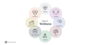 8 Pillars of Wellness and How They Work Together