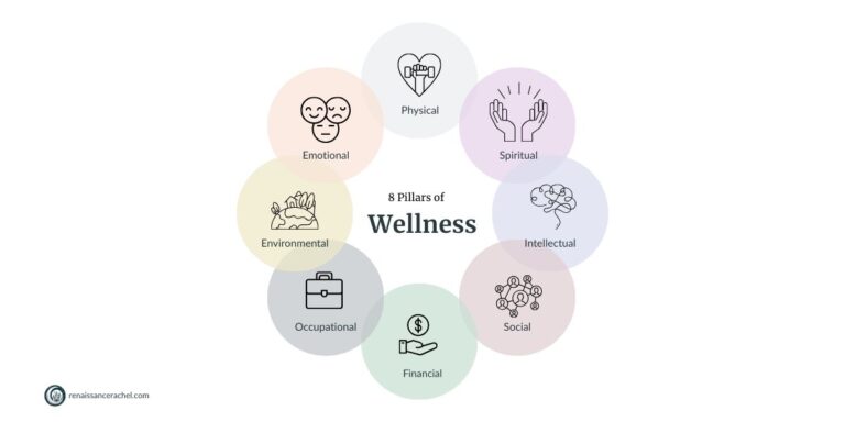 8 Pillars of Wellness and How They Work Together