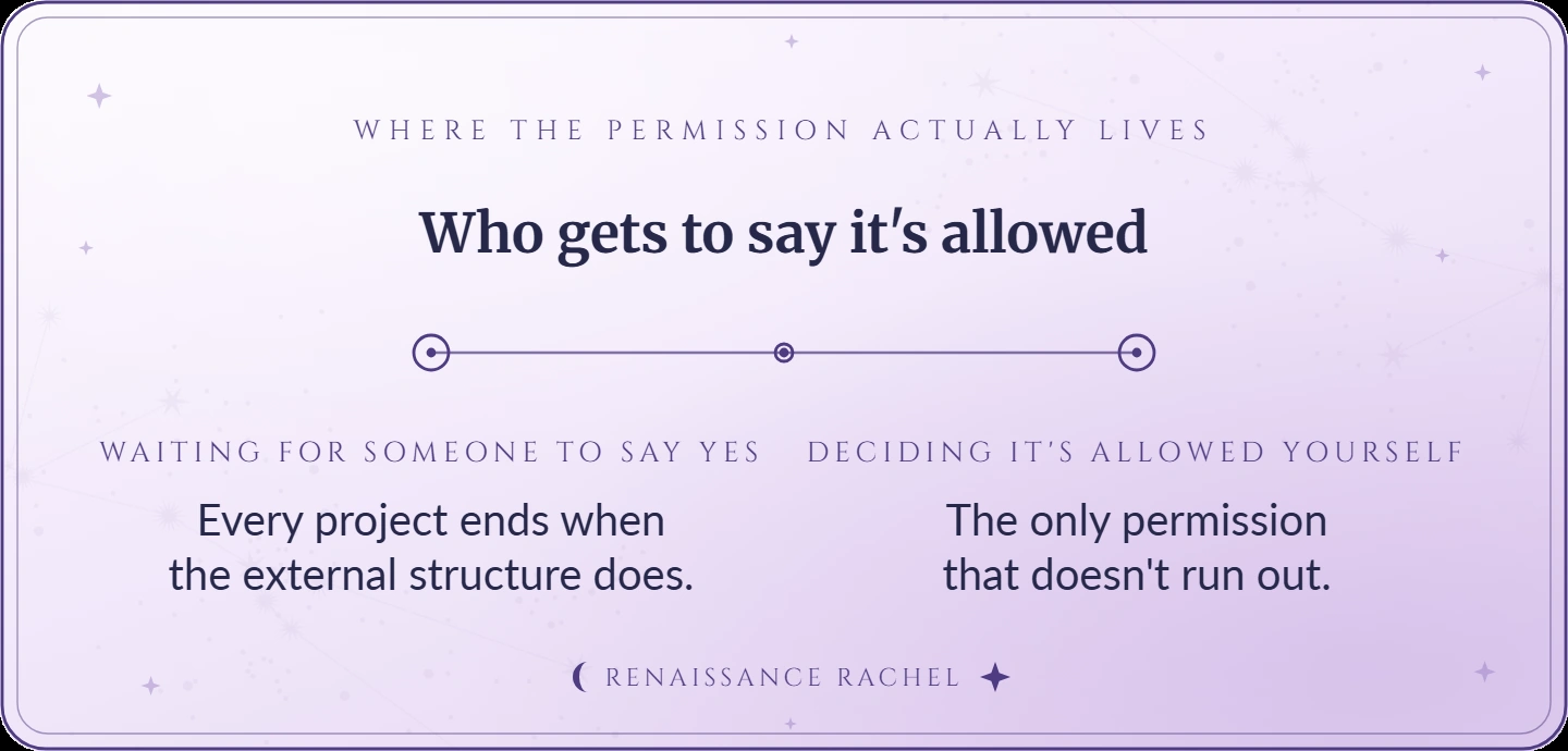 Who gets to say it's allowed -- waiting for someone to say yes, or deciding it's allowed yourself