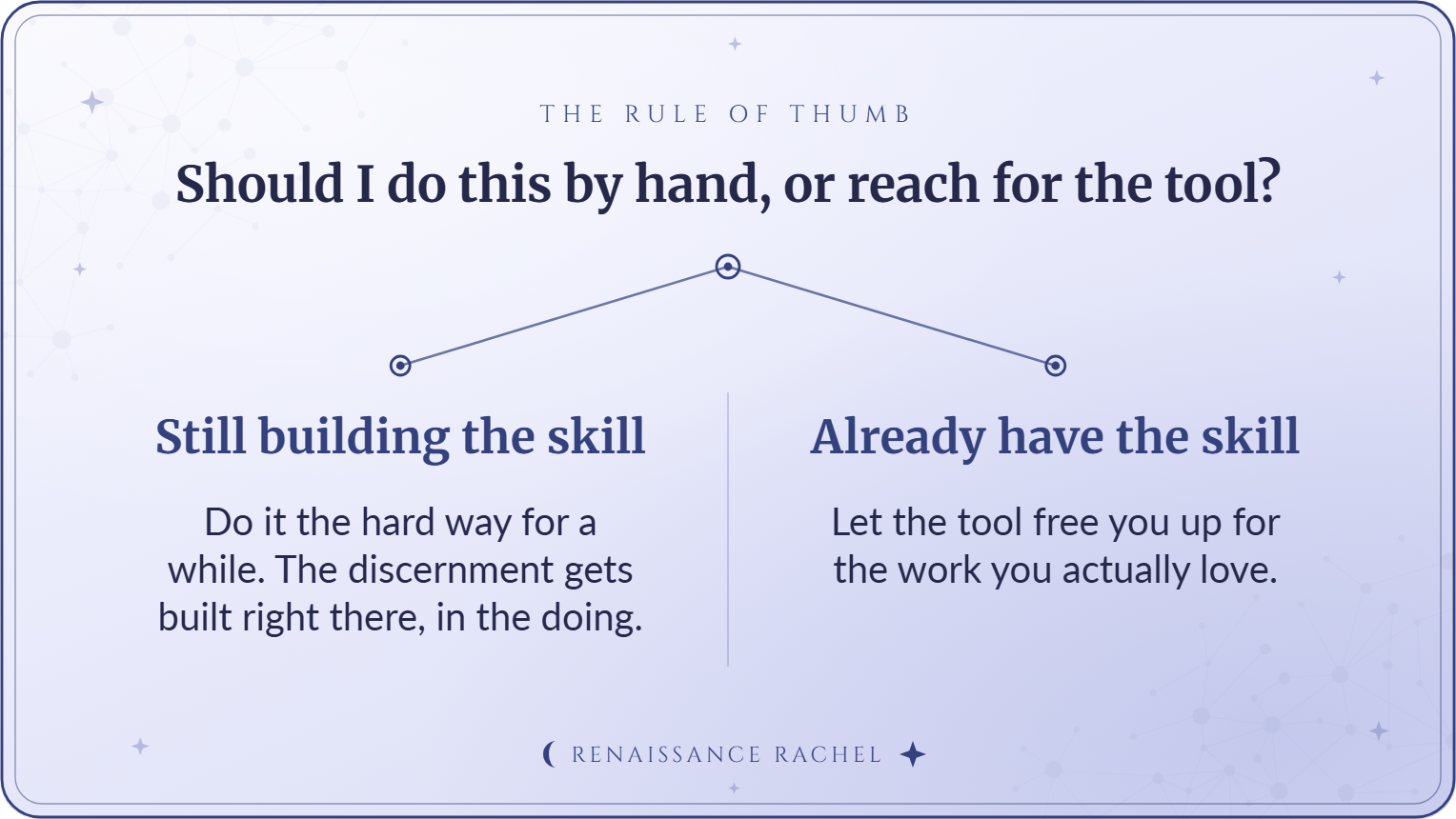 The rule of thumb: still building the skill, do it by hand; already have it, let the tool free you up