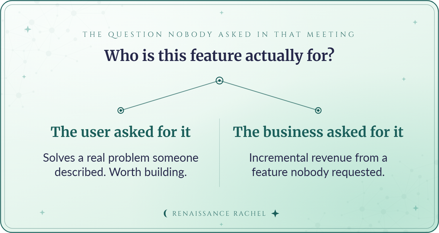 Who is this feature actually for? The user asked for it vs. the business asked for it.