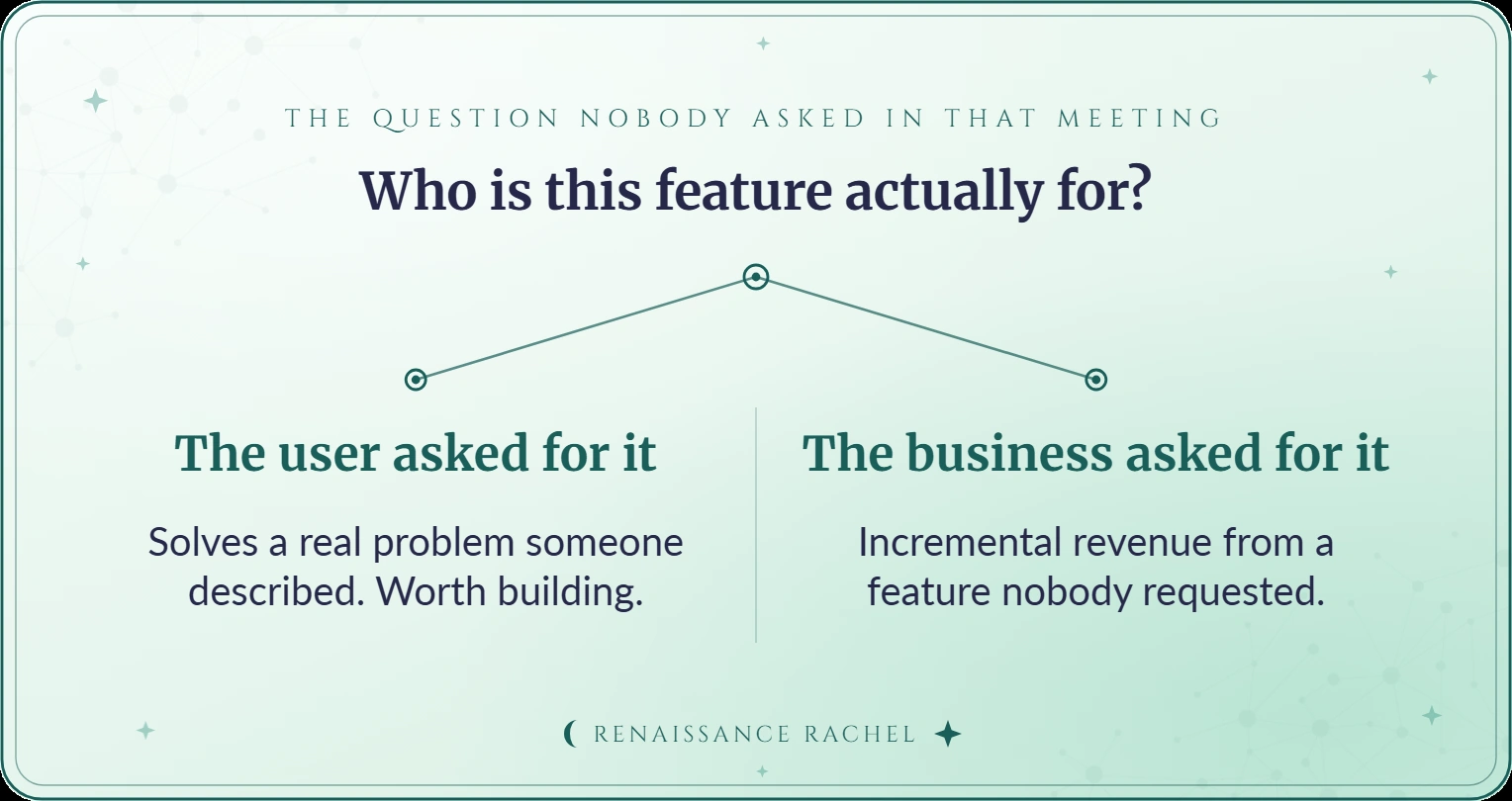Who is this feature actually for? The user asked for it vs. the business asked for it.