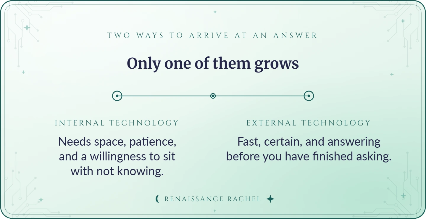 Internal technology needs space and patience; external technology is fast and certain.